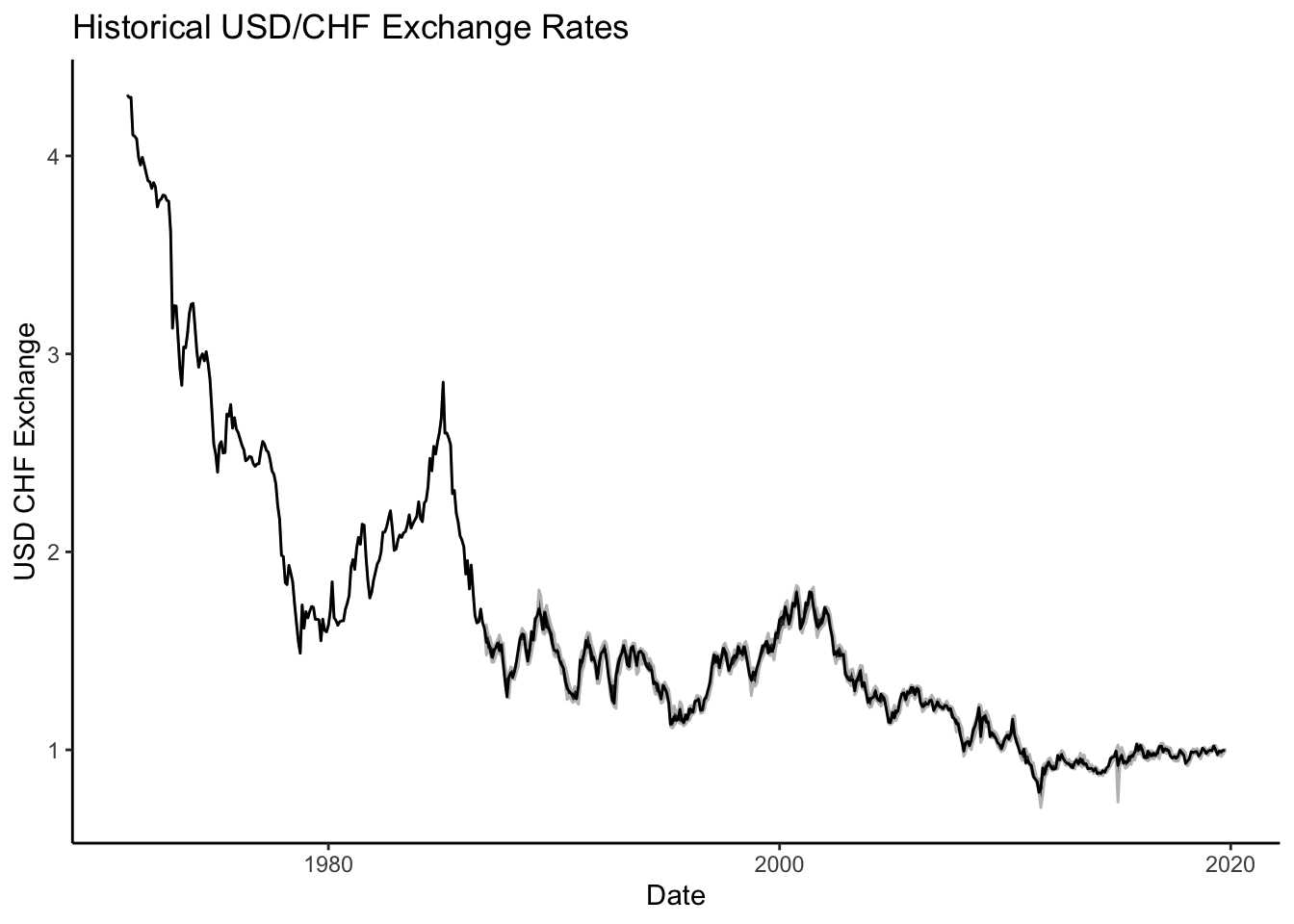 rolex price over time